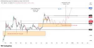 一文详细了解瑞波币（XRP）Q4突破式增长或受一关键图表因素影响
