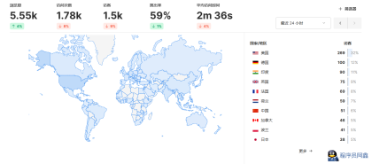 开源Umami网站统计源码–免费自部署-程序员阿鑫-带你一起秃头-第2张图片