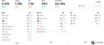 开源Umami网站统计源码–免费自部署-程序员阿鑫-带你一起秃头-第3张图片
